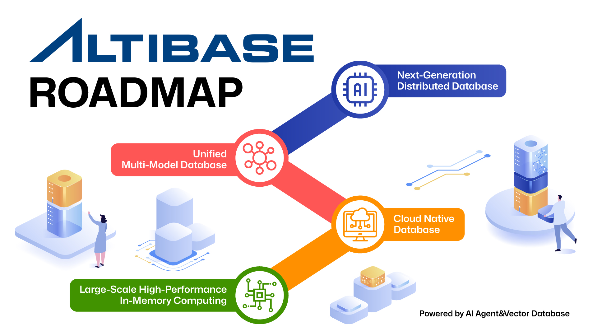 Altibase Unveils 3-Year Technology Roadmap...Next-Generation Distributed Cluster to Launch in 2027