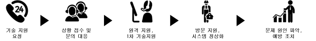 support-flow-1030x134.png